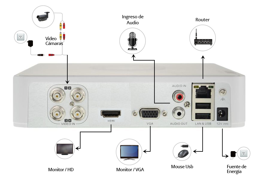 dvr-4-ch-hkv